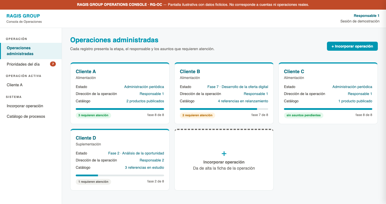 Vista general de las operaciones administradas en Ragis Group Operations Console.