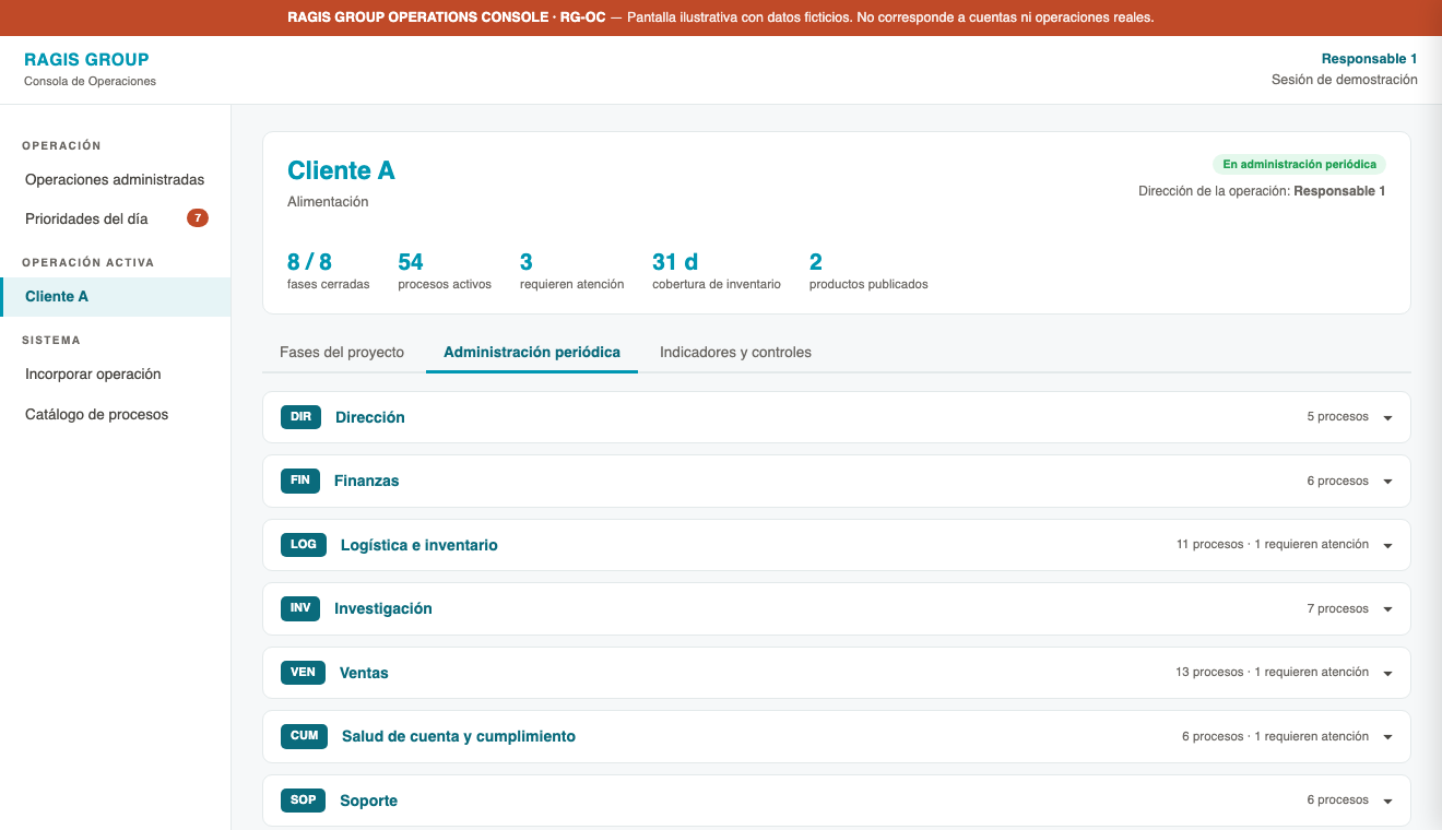 Administración periódica por áreas en Ragis Group Operations Console.